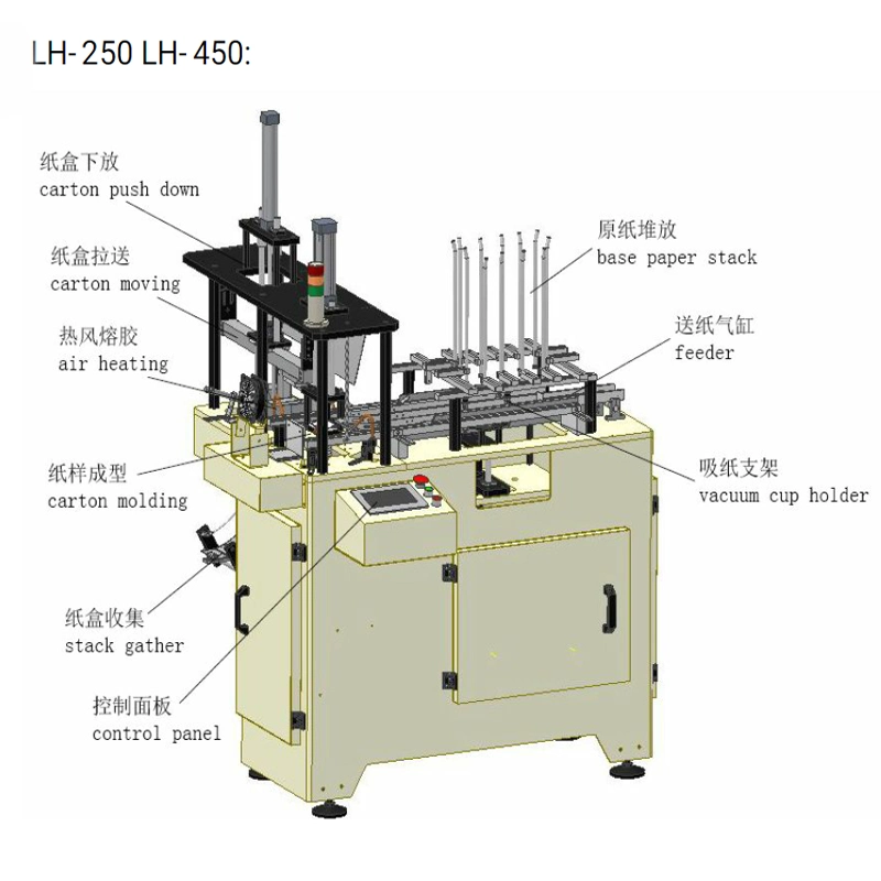 Hot Sales Lunch Box Making Machine with Ce Standard